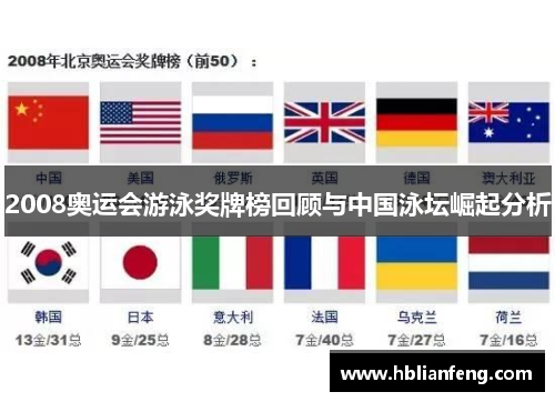 2008奥运会游泳奖牌榜回顾与中国泳坛崛起分析