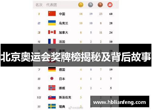 北京奥运会奖牌榜揭秘及背后故事 北京奥运会奖牌榜揭秘及背后故事