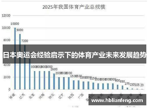 日本奥运会经验启示下的体育产业未来发展趋势